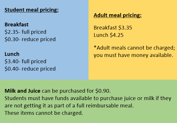 meal prices